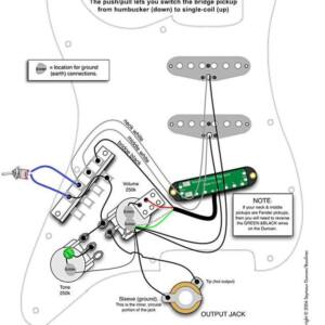 Cableado guitarra electrica