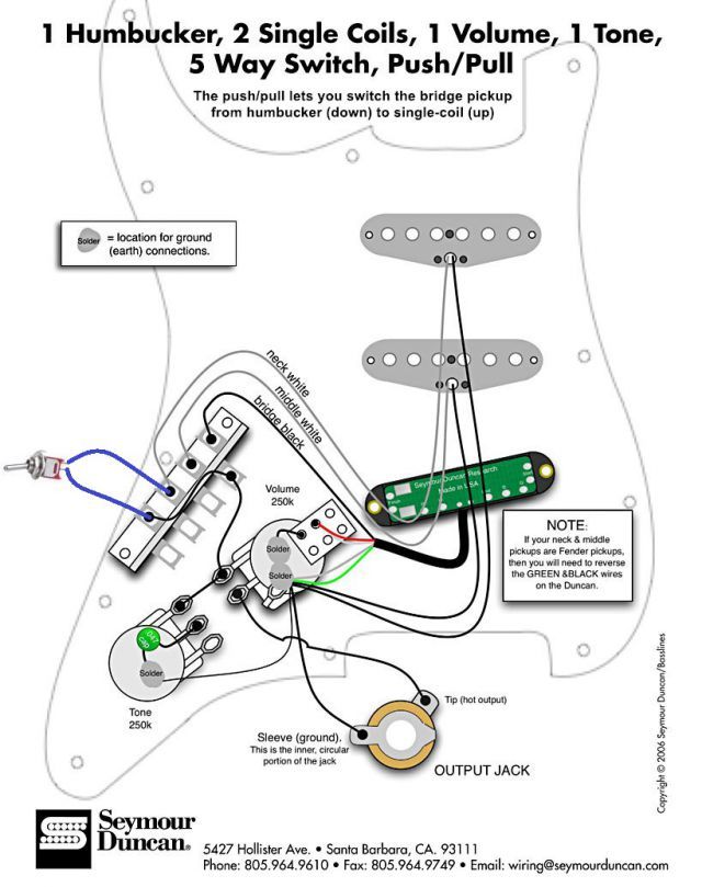 Cableado Guitarra Electrica